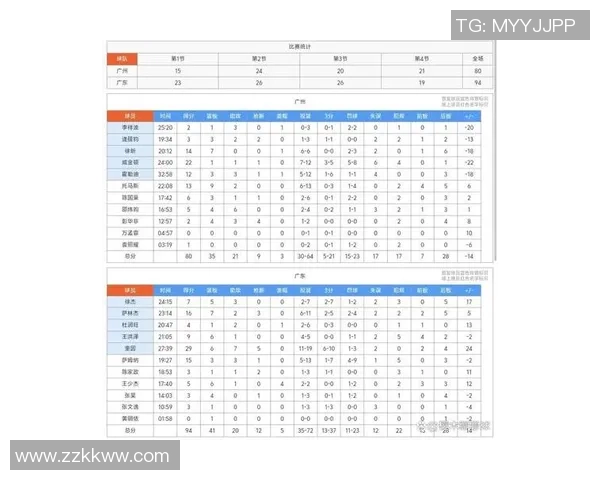 全国锦标赛最新积分榜揭晓广州篮球队以92分稳居第一名 全国锦标赛最新积分榜揭晓广州篮球队以92分稳居第一名