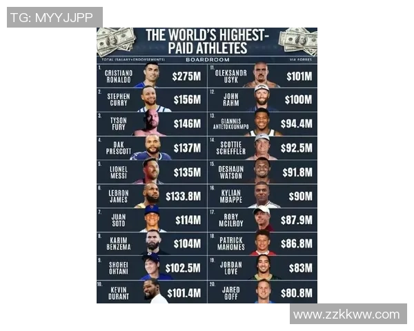 全球足球明星谁的名气最高引发球迷热议和讨论 全球足球明星谁的名气最高引发球迷热议和讨论