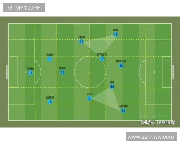 深入分析B足球数据助力球队战术优化与球员表现提升