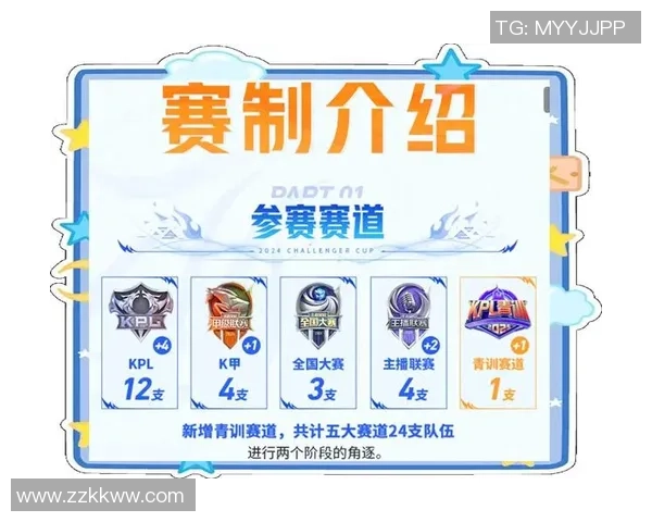 王者荣耀灵活性排名新变化TES战队表现创新高引发关注