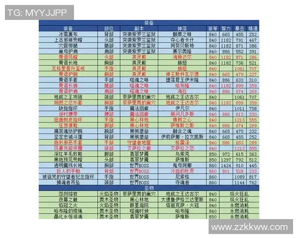 重庆街舞队速度表现数据分析与技术提升探讨