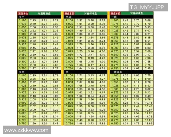 深入解析足球澳盘投注技巧与策略助你赢得比赛盈利